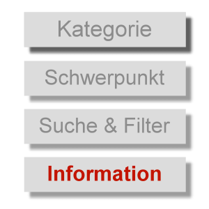 Über kostenlose Anzeigen